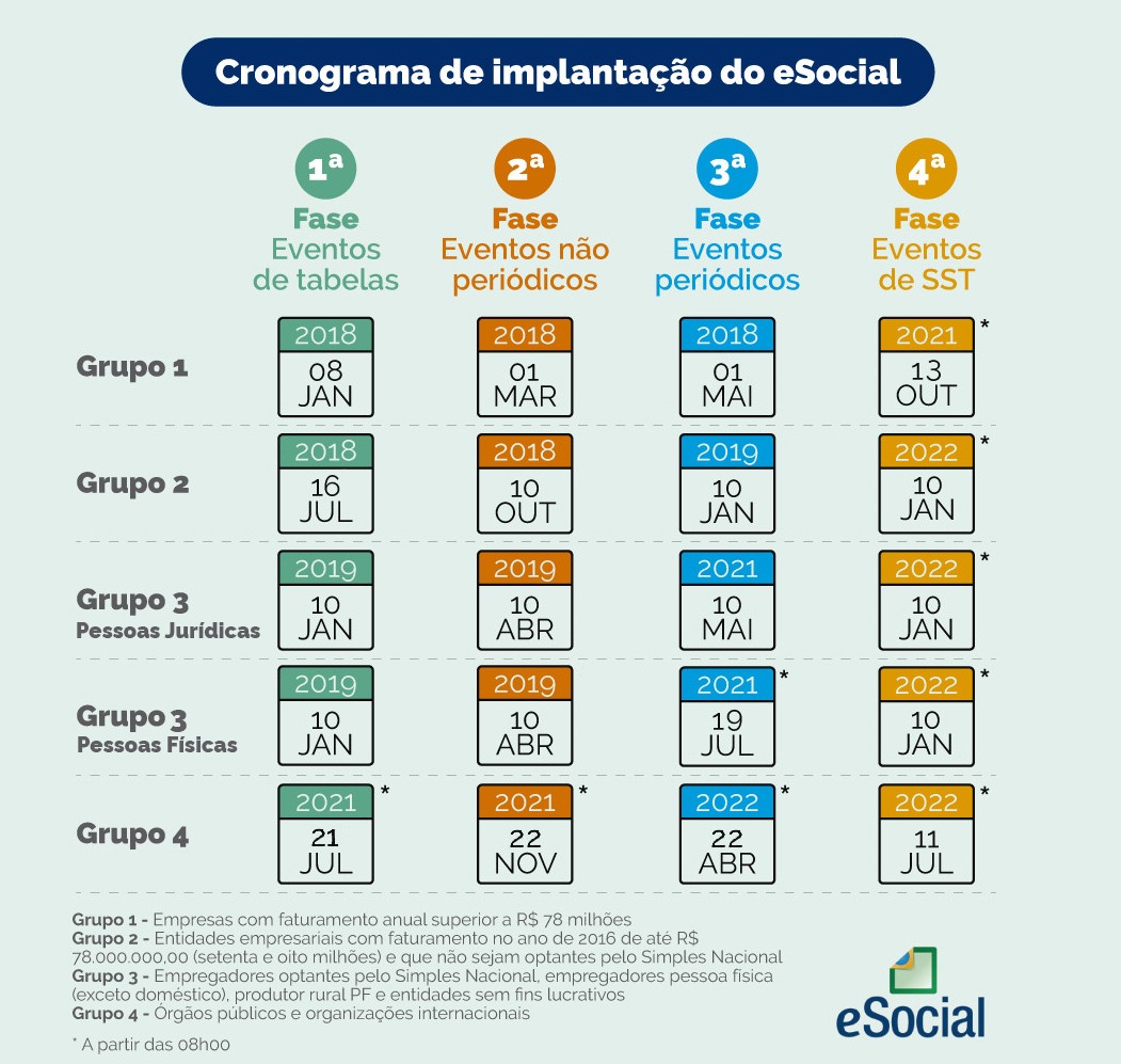 E-SOCIAL Obrigatoriedade dos eventos de Sade e Segurana no Trabalho (SST) para as empresas